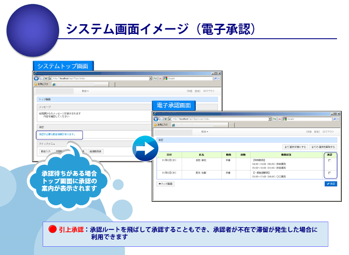 電子承認イメージ