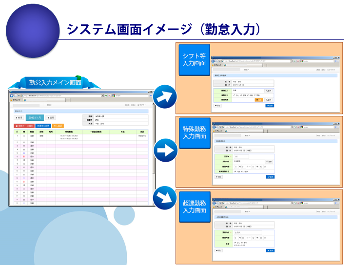 勤怠入力イメージ